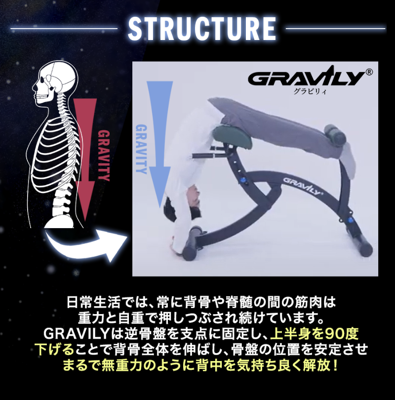 特許取得済／GRAVILY グラビリイ 武尊さんも愛用 腰痛 コルセット 腰痛